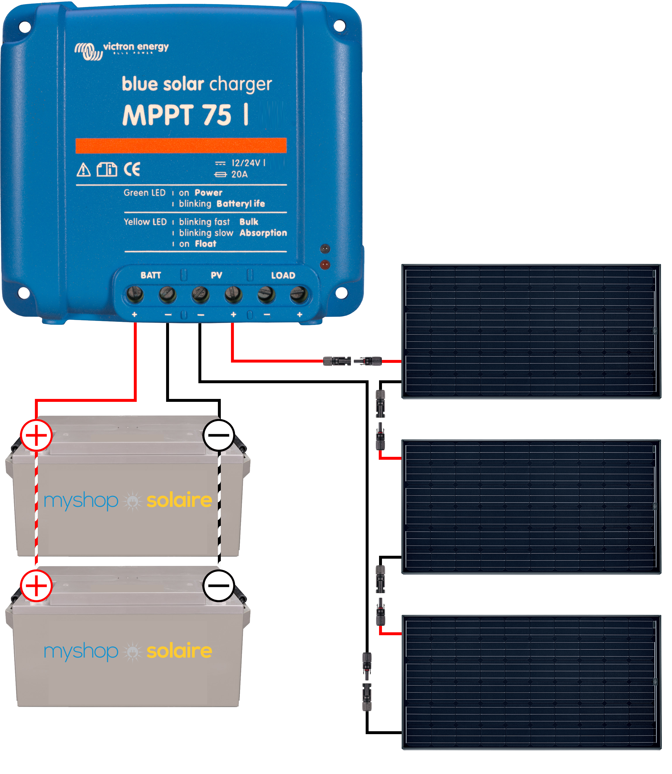 Guide de montage - Kit solaire 12V – 3 panneaux Bateau et Camping-car avec MC4